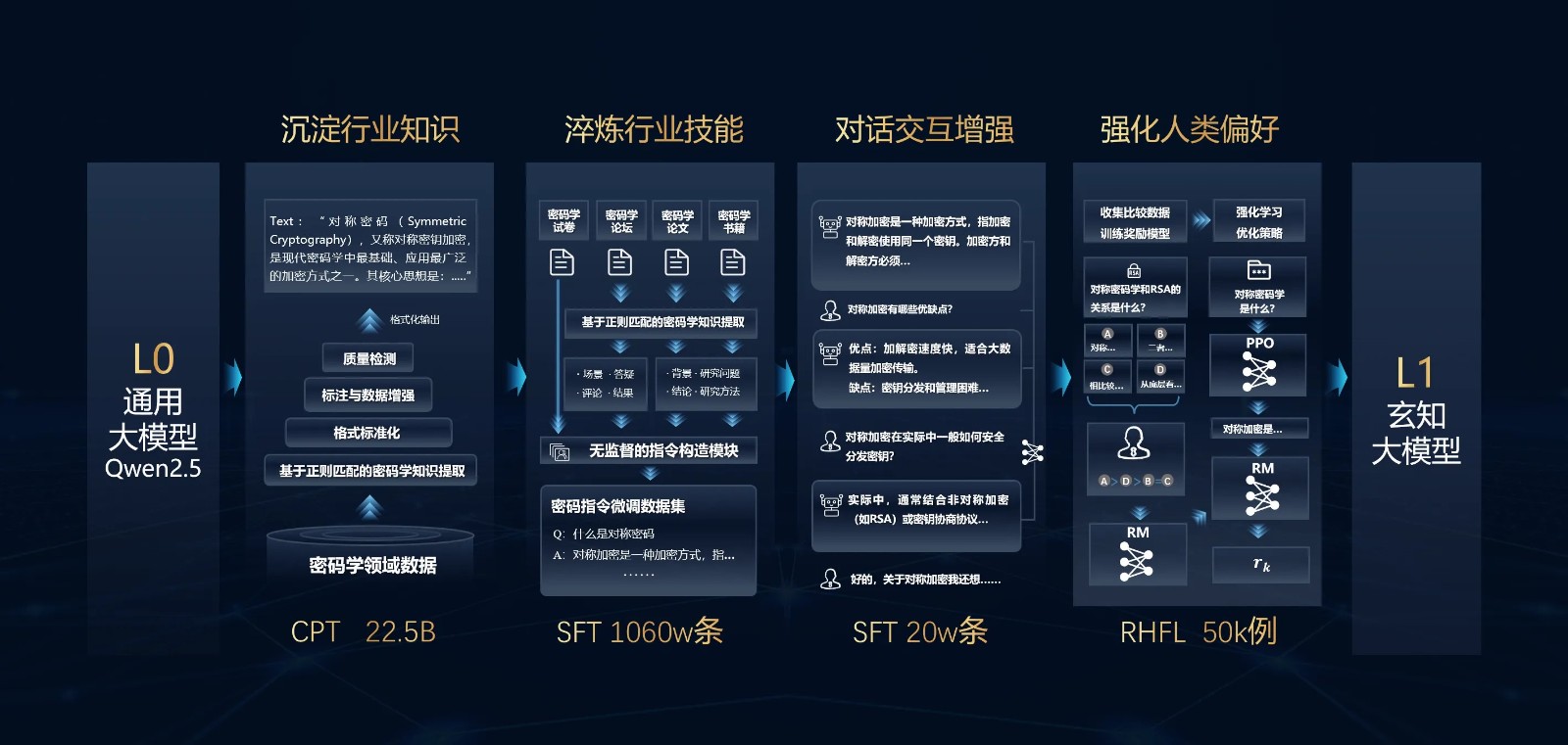 1755652691229561.jpg 10-模型训练流程.jpg